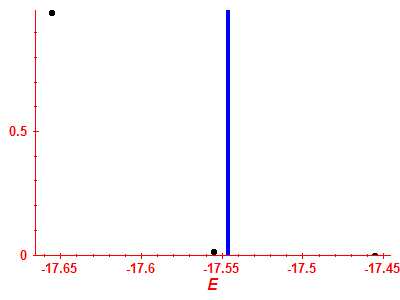 Strength function